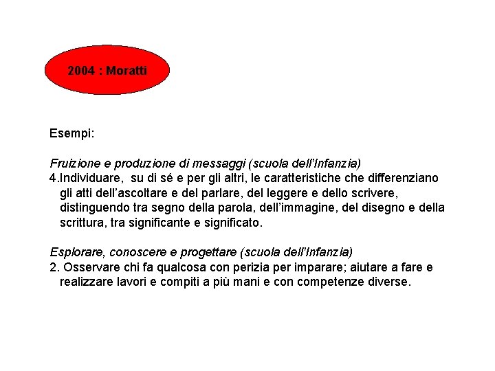 2004 : Moratti Esempi: Fruizione e produzione di messaggi (scuola dell’Infanzia) 4. Individuare, su