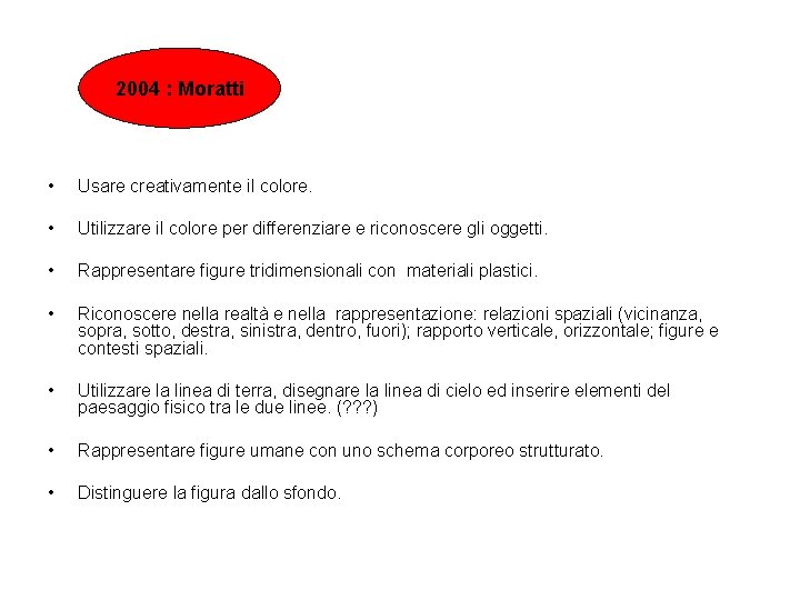 2004 : Moratti • Usare creativamente il colore. • Utilizzare il colore per differenziare