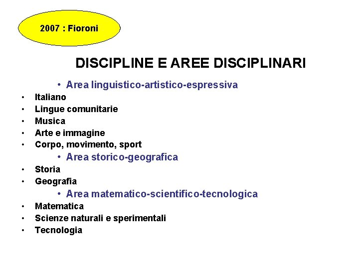 2007 : Fioroni DISCIPLINE E AREE DISCIPLINARI • Area linguistico-artistico-espressiva • • • Italiano