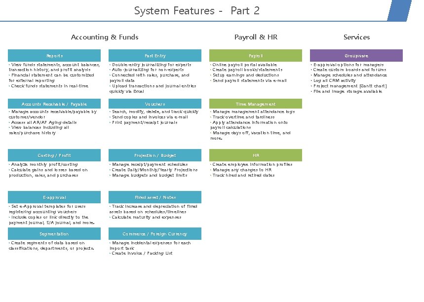 System Features - Part 2 Accounting & Funds Reports · View funds statements, account