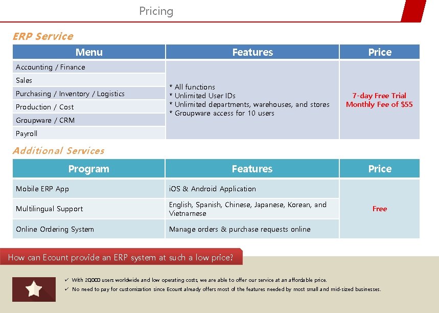 Pricing ERP Service Menu Features Price All functions Unlimited User IDs Unlimited departments, warehouses,