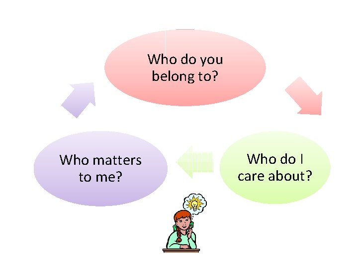 Who do you belong to? Who matters to me? Who do I care about?