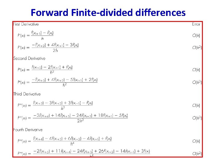 Forward Finite-divided differences Forward Finite-divided differences