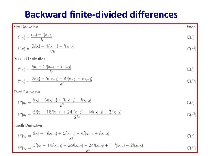 Backward finite-divided differences Backward finite-divided differences