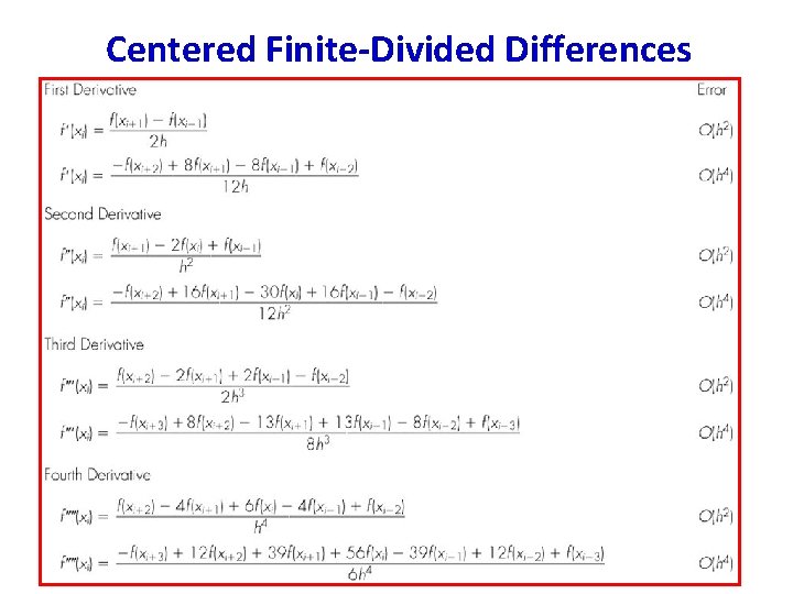 Centered Finite-Divided Differences Centered Finite-Divided Differences