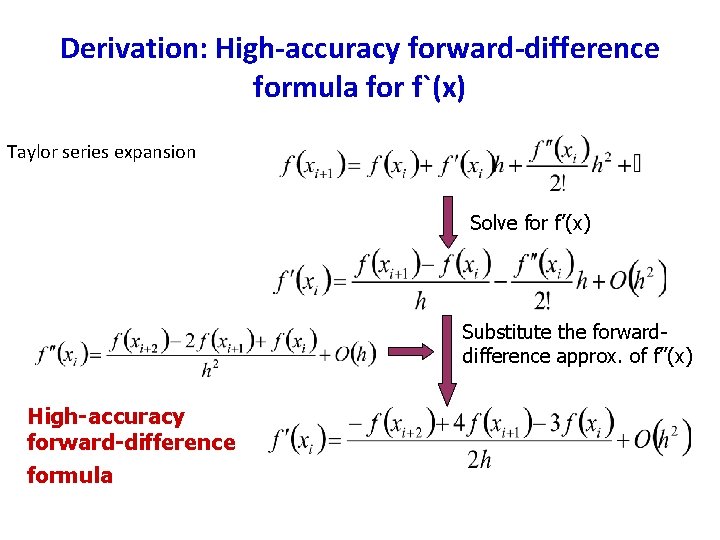 Derivation: High-accuracy forward-difference formula for f`(x) Taylor series expansion Solve for f’(x) Substitute the Derivation: High-accuracy forward-difference formula for f`(x) Taylor series expansion Solve for f’(x) Substitute the