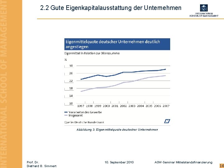 2. 2 Gute Eigenkapitalausstattung der Unternehmen Abbildung 3: Eigenmittelquote deutscher Unternehmen Prof. Dr. Diethard