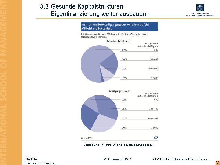 3. 3 Gesunde Kapitalstrukturen: Eigenfinanzierung weiter ausbauen Abbildung 11: Institutionelle Beteiligungsgeber Prof. Dr. Diethard