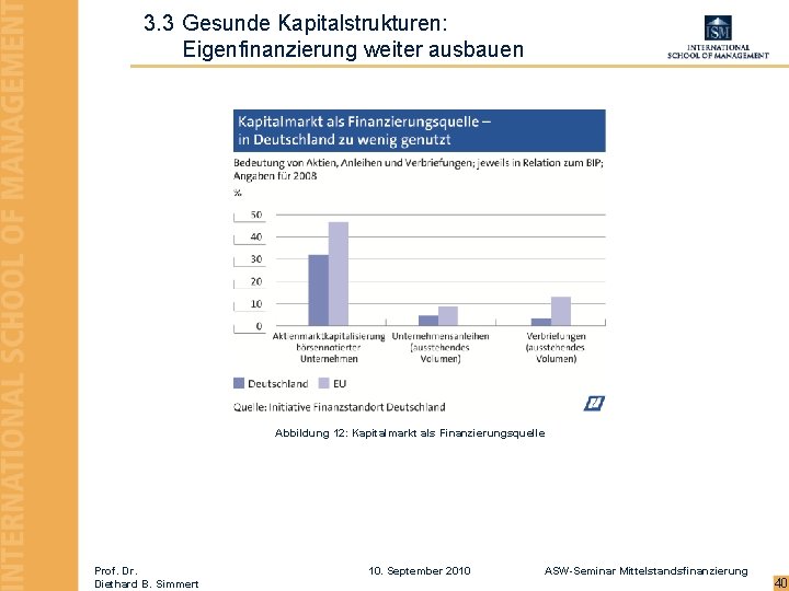 3. 3 Gesunde Kapitalstrukturen: Eigenfinanzierung weiter ausbauen Abbildung 12: Kapitalmarkt als Finanzierungsquelle Prof. Dr.