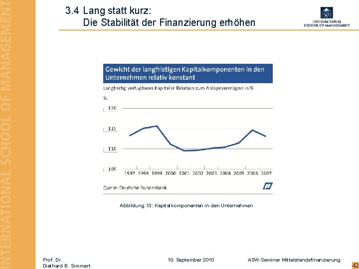 3. 4 Lang statt kurz: Die Stabilität der Finanzierung erhöhen Abbildung 13: Kapitalkomponenten in