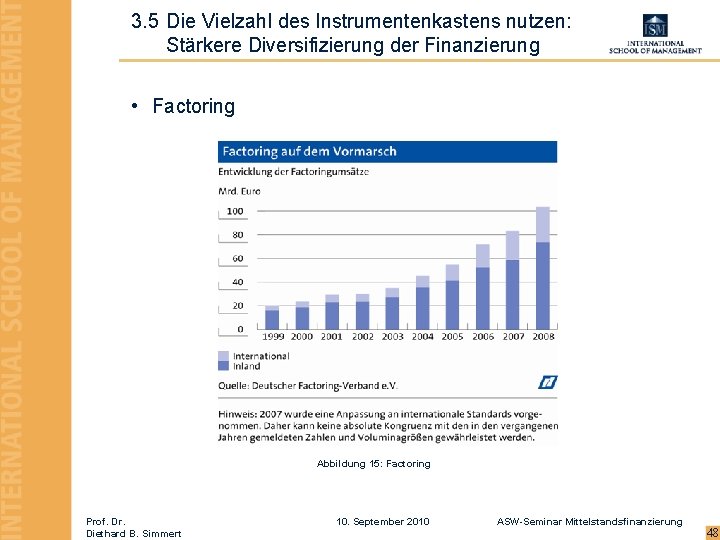 3. 5 Die Vielzahl des Instrumentenkastens nutzen: Stärkere Diversifizierung der Finanzierung • Factoring Abbildung