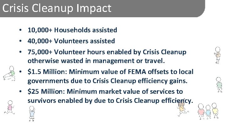 Crisis Cleanup Impact • 10, 000+ Households assisted • 40, 000+ Volunteers assisted •