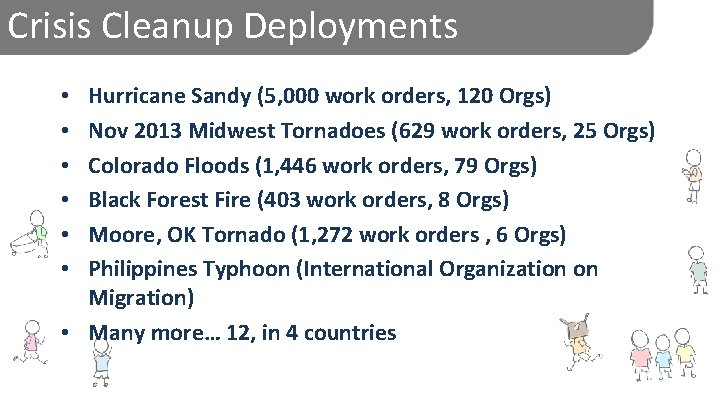 Crisis Cleanup Deployments Hurricane Sandy (5, 000 work orders, 120 Orgs) Nov 2013 Midwest