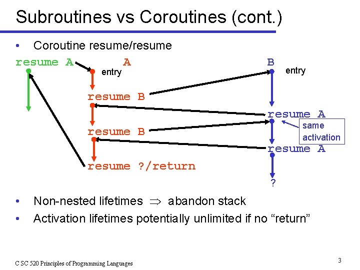 Subroutines vs Coroutines (cont. ) • Coroutine resume/resume A A entry B entry resume Subroutines vs Coroutines (cont. ) • Coroutine resume/resume A A entry B entry resume
