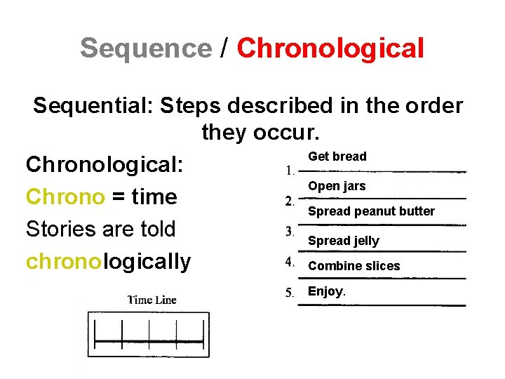 Sequence / Chronological Sequential: Steps described in the order they occur. Get bread Chronological: