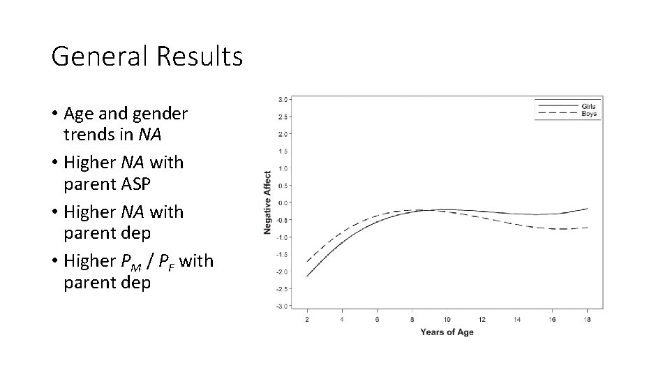 General Results • Age and gender trends in NA • Higher NA with parent General Results • Age and gender trends in NA • Higher NA with parent
