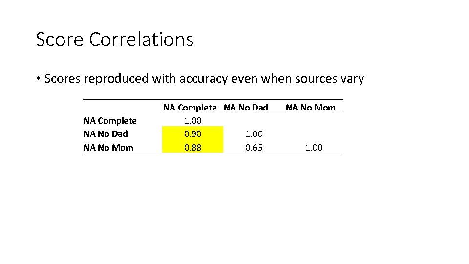 Score Correlations • Scores reproduced with accuracy even when sources vary NA Complete NA Score Correlations • Scores reproduced with accuracy even when sources vary NA Complete NA