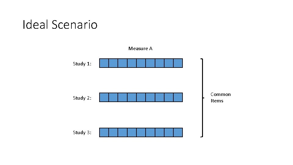 Ideal Scenario Measure A Study 1: Study 2: Study 3: Common Items Ideal Scenario Measure A Study 1: Study 2: Study 3: Common Items
