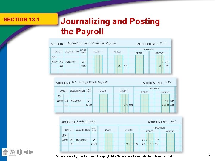 SECTION 13. 1 Journalizing and Posting the Payroll Glencoe Accounting Unit 3 Chapter 13