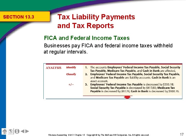 SECTION 13. 3 Tax Liability Payments and Tax Reports FICA and Federal Income Taxes