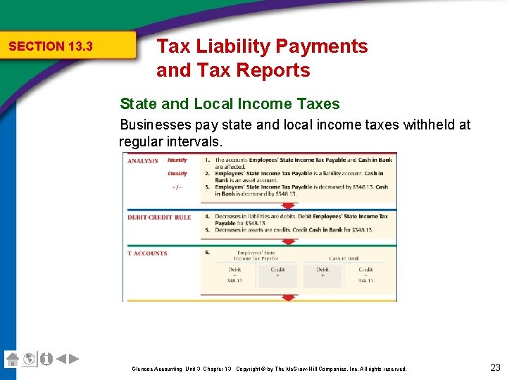 SECTION 13. 3 Tax Liability Payments and Tax Reports State and Local Income Taxes
