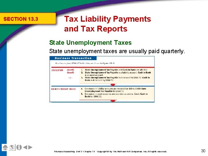 SECTION 13. 3 Tax Liability Payments and Tax Reports State Unemployment Taxes State unemployment