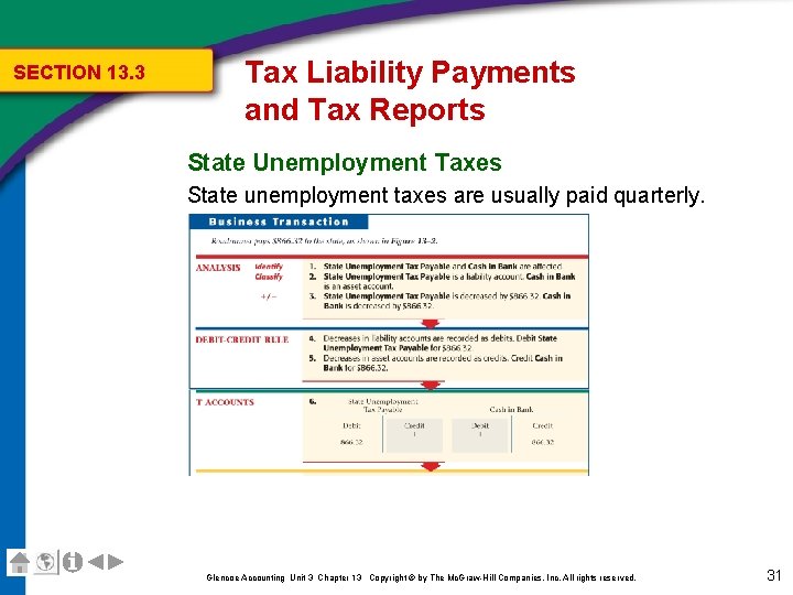 SECTION 13. 3 Tax Liability Payments and Tax Reports State Unemployment Taxes State unemployment