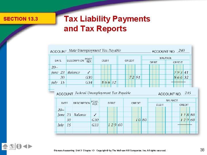 SECTION 13. 3 Tax Liability Payments and Tax Reports Glencoe Accounting Unit 3 Chapter