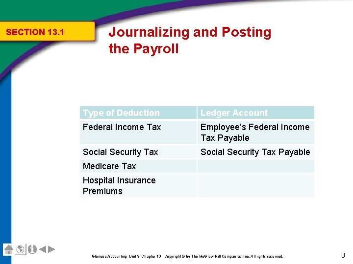 SECTION 13. 1 Journalizing and Posting the Payroll Type of Deduction Ledger Account Federal