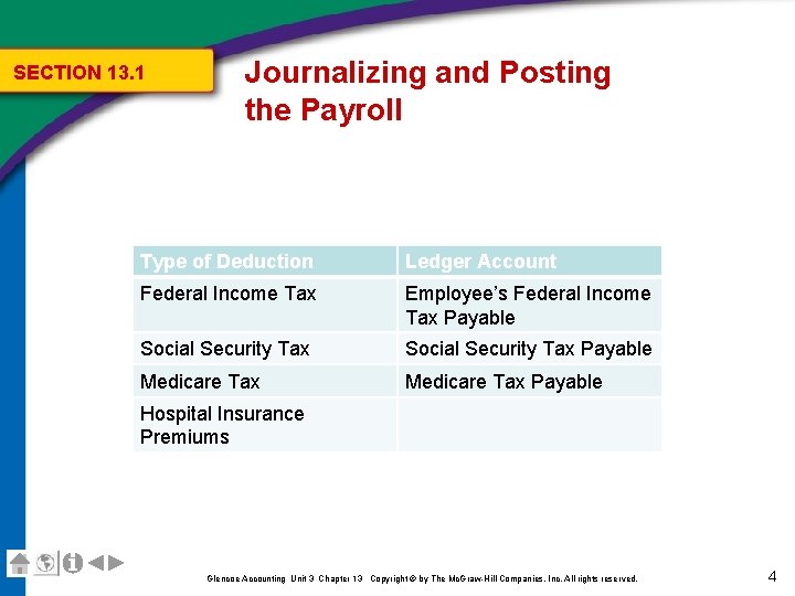 SECTION 13. 1 Journalizing and Posting the Payroll Type of Deduction Ledger Account Federal