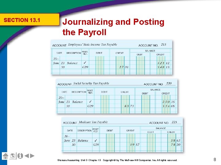 SECTION 13. 1 Journalizing and Posting the Payroll Glencoe Accounting Unit 3 Chapter 13