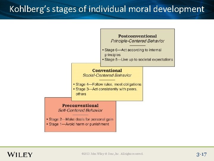 Kohlberg’s of individual Place Slidestages Title Text Here moral development © 2013 John Wiley