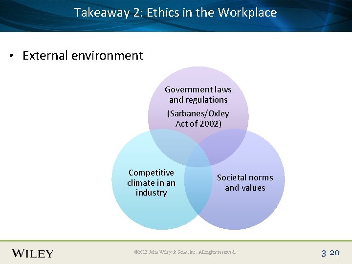 Takeaway 2: Ethics in the Workplace Place Slide Title Text Here • External environment
