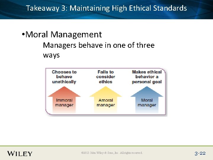 3: Maintaining High Ethical Standards Place. Takeaway Slide Title Text Here • Moral Management