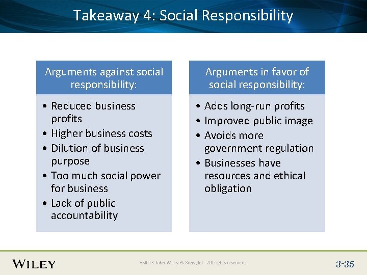 Takeaway 4: Social Place Slide Title Text Here. Responsibility Arguments against social responsibility: Arguments