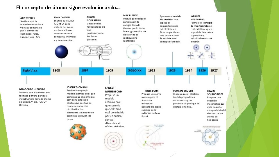 El concepto de átomo sigue evolucionando… 