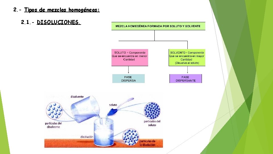 2. - Tipos de mezclas homogéneas: 2. 1. - DISOLUCIONES. 