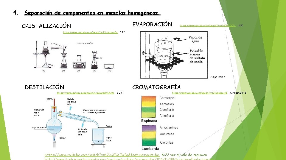 4. - Separación de componentes en mezclas homogéneas. EVAPORACIÓN CRISTALIZACIÓN https: //www. youtube. com/watch?