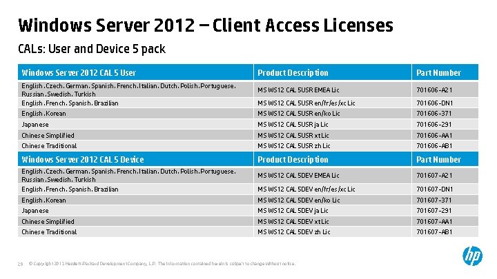 Windows Server 2012 – Client Access Licenses CALs: User and Device 5 pack Windows