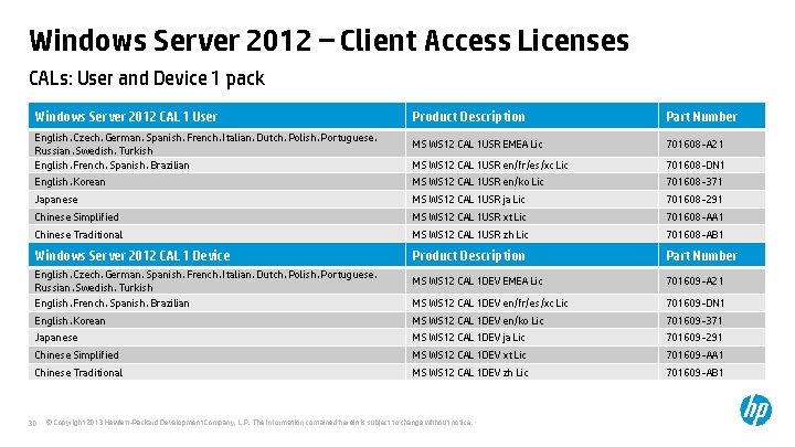 Windows Server 2012 – Client Access Licenses CALs: User and Device 1 pack Windows