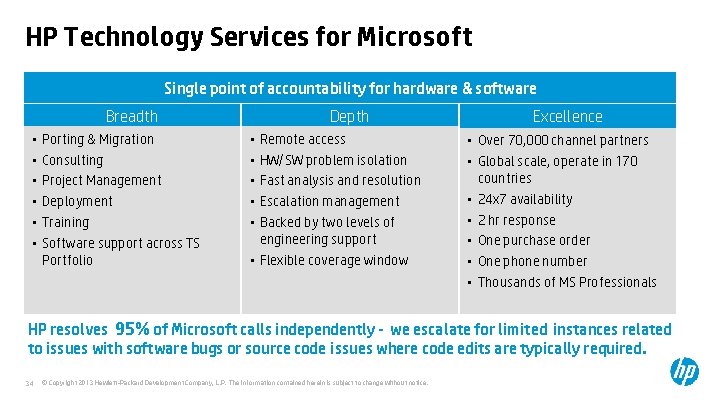 HP Technology Services for Microsoft Single point of accountability for hardware & software Breadth