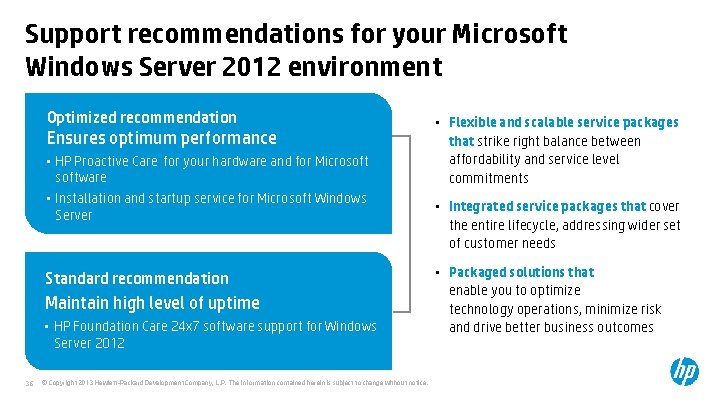 Support recommendations for your Microsoft Windows Server 2012 environment Optimized recommendation Ensures optimum performance