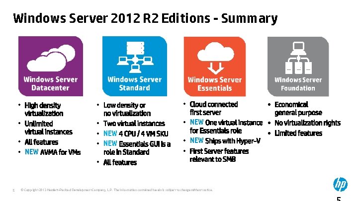 Windows Server 2012 R 2 Editions - Summary • • • NEW • •