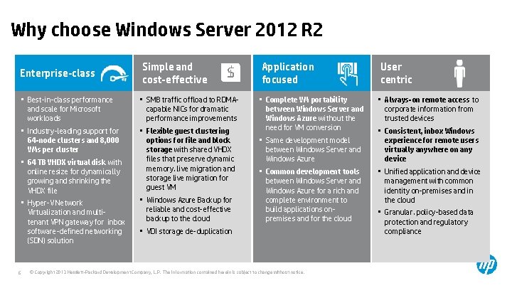 Why choose Windows Server 2012 R 2 Enterprise-class Simple and cost-effective Application focused User