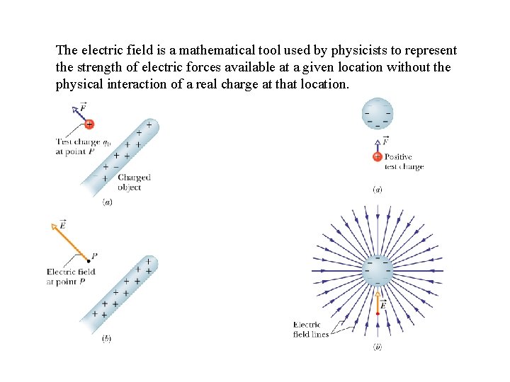 The electric field is a mathematical tool used by physicists to represent the strength