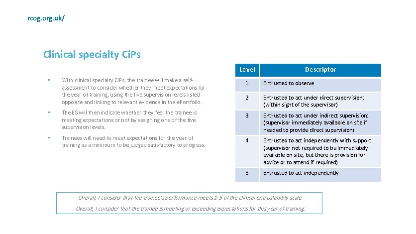 rcog. org. uk/ Clinical specialty Ci. Ps Level Descriptor With clinical specialty Ci. Ps,
