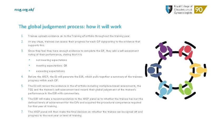 rcog. org. uk/ The global judgement process: how it will work 1. Trainee uploads