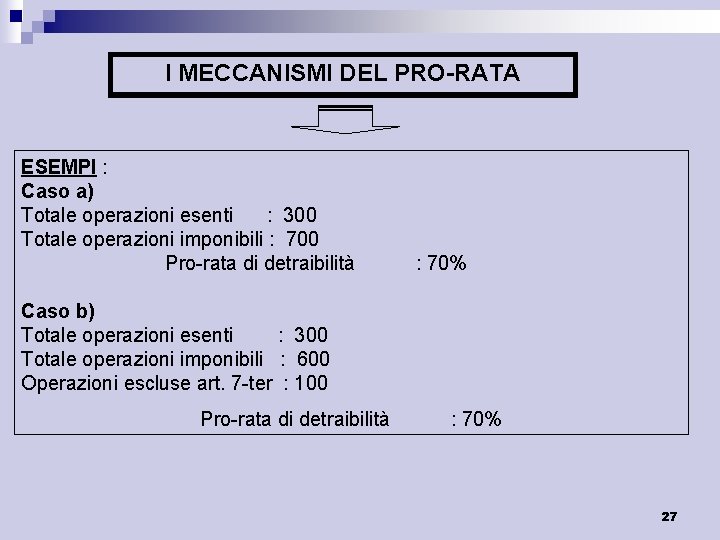 I MECCANISMI DEL PRO-RATA ESEMPI : Caso a) Totale operazioni esenti : 300 Totale