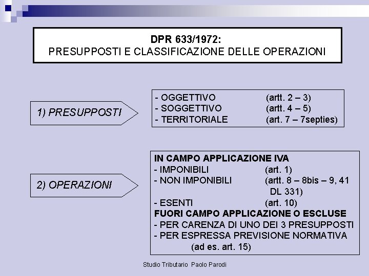 DPR 633/1972: PRESUPPOSTI E CLASSIFICAZIONE DELLE OPERAZIONI 1) PRESUPPOSTI 2) OPERAZIONI - OGGETTIVO -