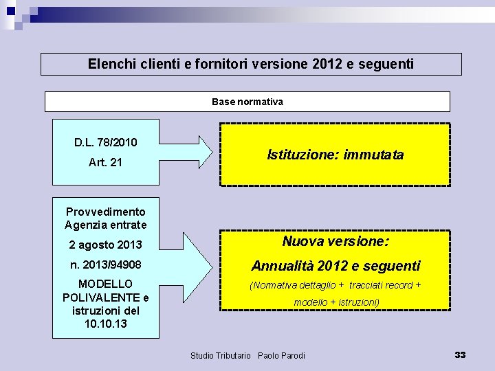Elenchi clienti e fornitori versione 2012 e seguenti Base normativa D. L. 78/2010 Art. Elenchi clienti e fornitori versione 2012 e seguenti Base normativa D. L. 78/2010 Art.